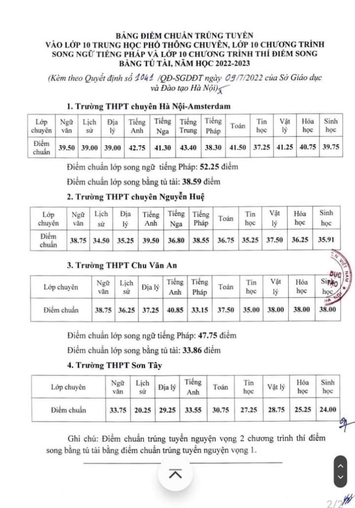 diem-chuan-vao-lop-10-chuyen-tai-ha-noi-2024