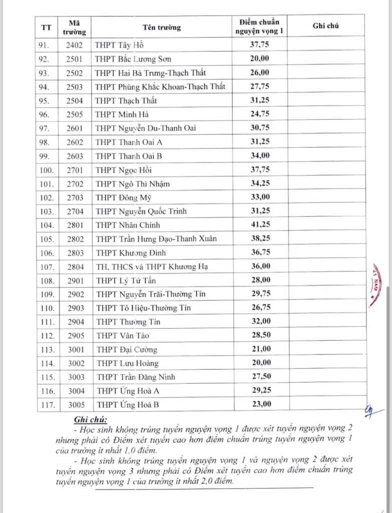 diem-chuan-vao-lop-10-ha-noi-2024-4