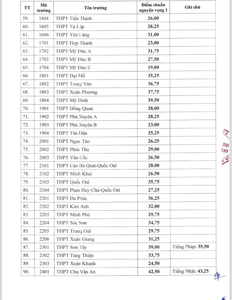 diem-chuan-vao-lop-10-ha-noi-2024-3