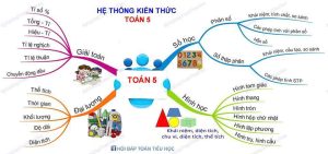 cong-thuc-toan-lop-5