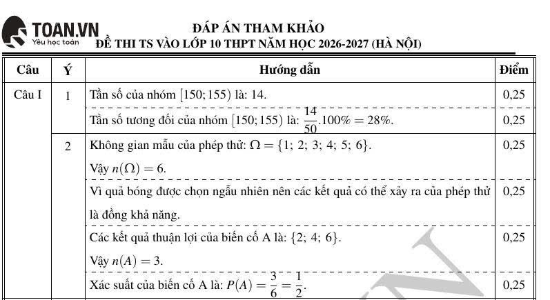 dap-an-mon-toan-thi-vao-10-ha-noi-2026 (1)