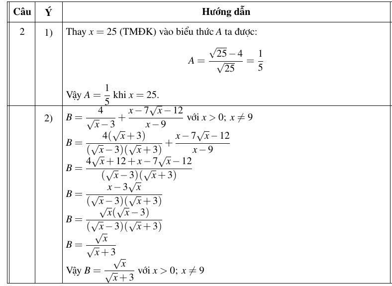 dap-an-mon-toan-thi-vao-10-ha-noi-2026 (7)