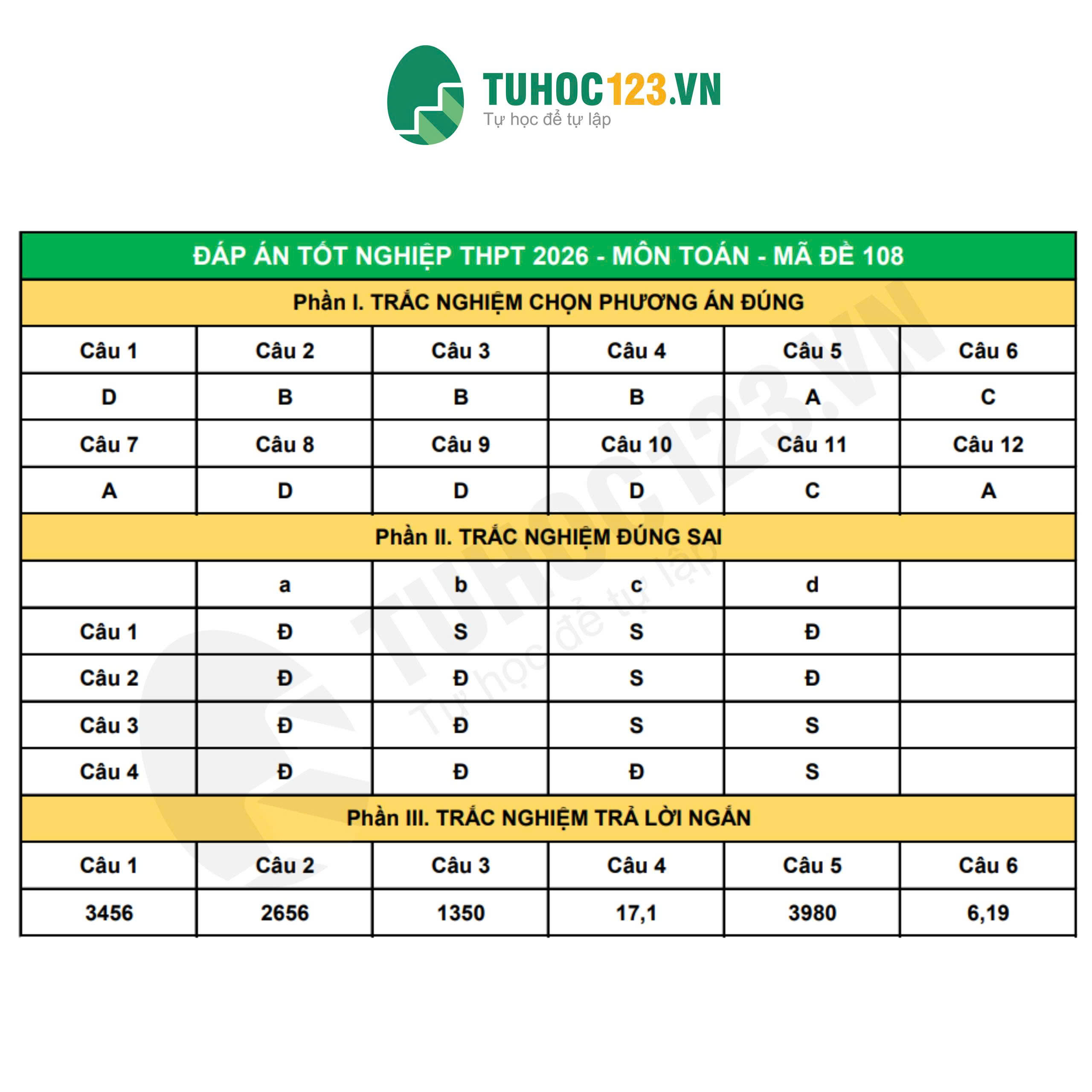 dap-an-de-thi-toan-tot-nghiep-thpt-2026
